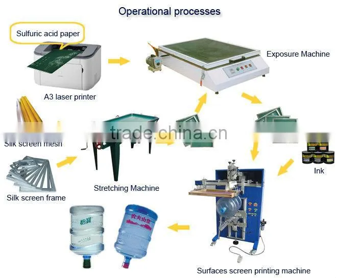 Automatic cylinder screen printing machines