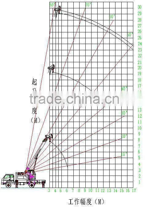 ce provide high quality multi-function crane honorsun (QGMC-8T)