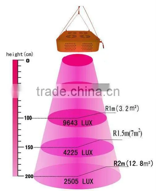 Full spectrum led grow light,efficient integrated led ,new grow light 200w led grow light for vegetable growing