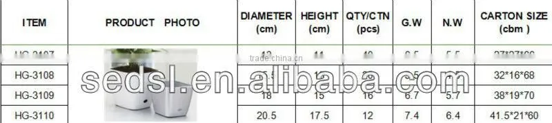 ceremic similar flower pots,plastic flower pot,cheap flower pots