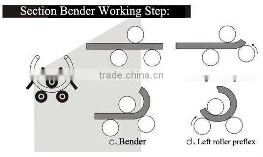 Hydraulic Section Bending and Rolling Machine