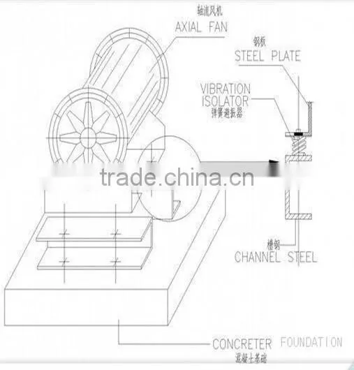 HTF ventilation pipe high temperature fire smoke exhaust fan ventilation, exhaust ventilation equipment, ventilation fan