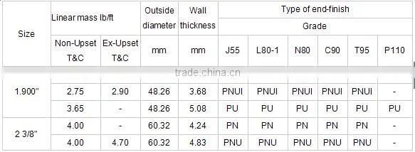 Oil Well Drilling API 5CT N80,J55,K55 oil OCTG tubing pipe from china supplier