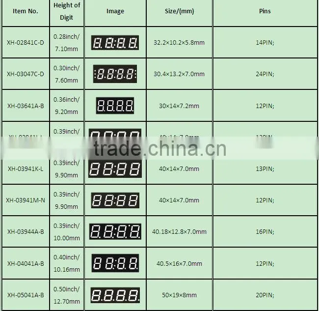 Common Anode NEWSHINE XH-15011BWW FND White Color 7-Segment Display LED 1.5"