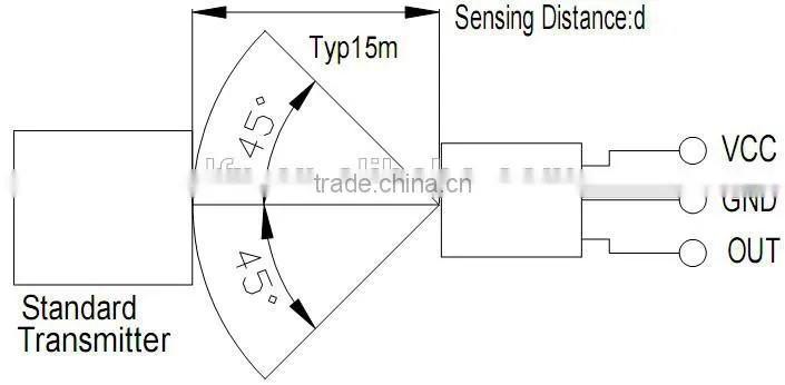 ir digital receiver digital satellite receiver