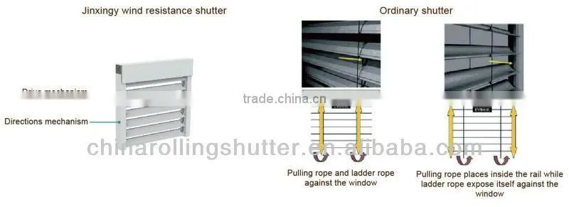 Wind Resistance Shutter