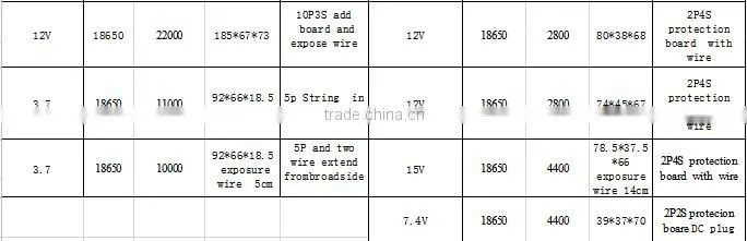 Portable lithium battery pack 12v 20AH from factory Shenzhen