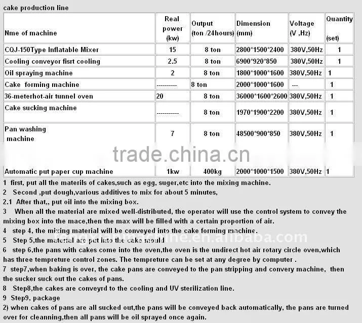 2016 Newest Price Industry Multifunction Center Filled Full Automatic Cake Machinery