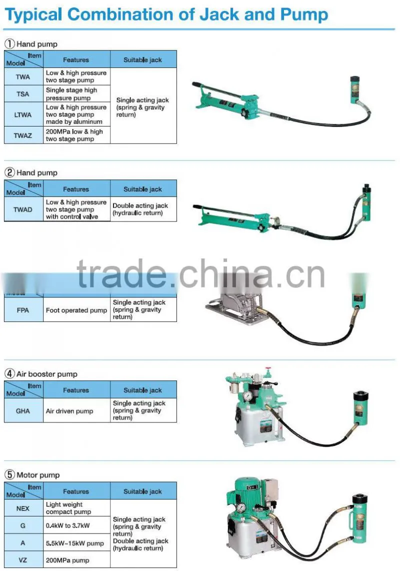 High-performance and Reliable air pump jack and pump combinations with low & high pressure made in Japan
