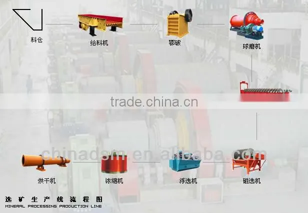 Hot Sale Pipe Mill Plant/Mine Milling Equipment