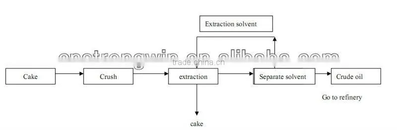 high grade quality olive oil machine from China