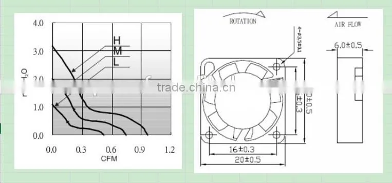 New Product ! PSC 5v dc cooling fan motor for computer With CE & UL Since 1993