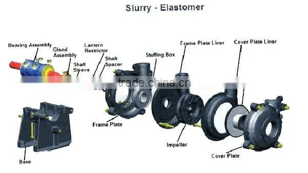 mining slurry pump / power plant pump