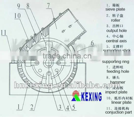 Coal Mining Machine Hammer Crusher For Coal Breaking