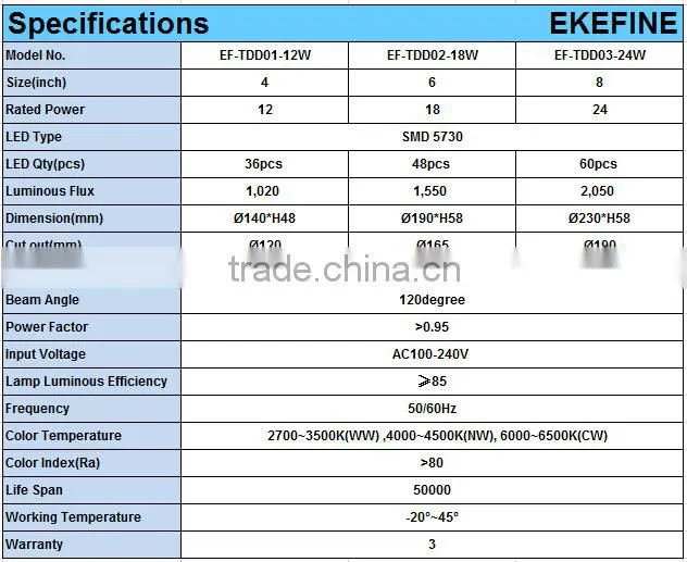 IP44 Rating Indoor SMD 5730 18W Aluminum Housing LED Downlight AC100-240V