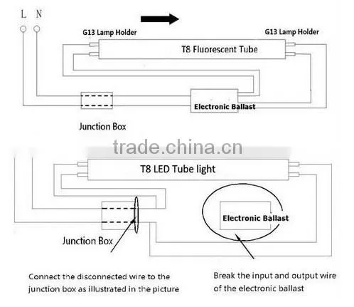Energy saving AC100-240 9W 12W 15W 18W 24W SMD2835 4Pins LED 2G11