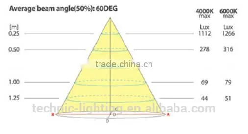 1W mini LED Down Light