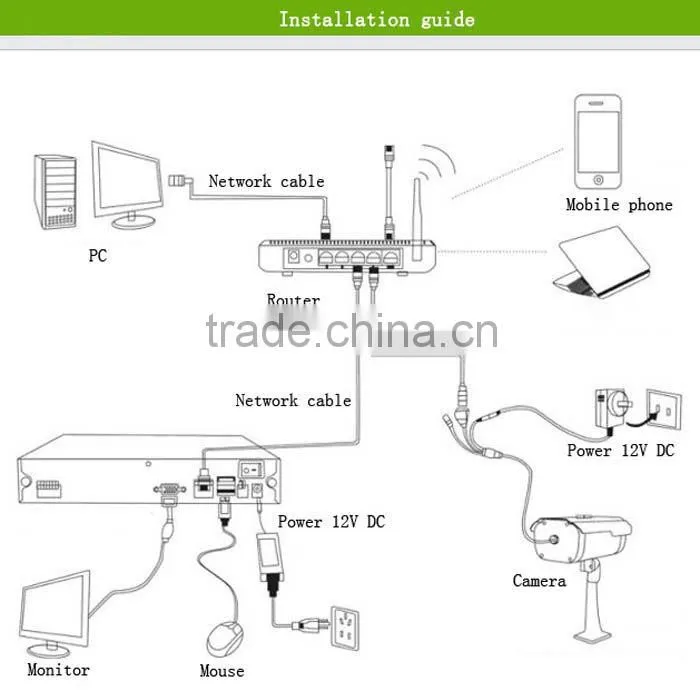EC-IP2521W Home Alarm system Wireless ip camera
