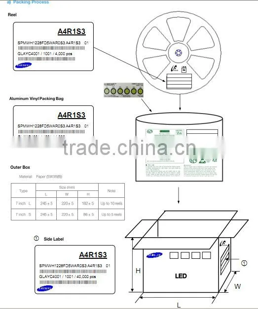 Extremely Wide Viewing Angle 0.5W LM28xB Samsung 2835 SMD LED