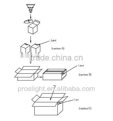 5W COB E27 LED SPOTLIGHT with Anti-glare lens