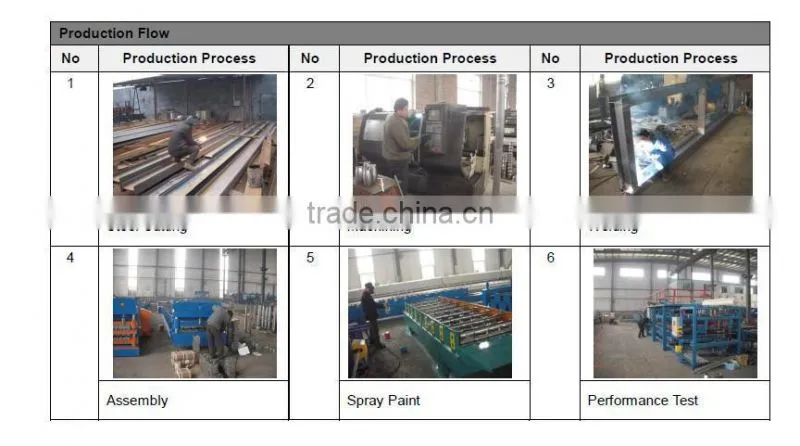 Colored Steel Tile Type and Tile Forming Machine Type double layer roll forming machine