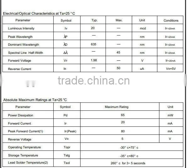 3.0mm red color dot matrix with 1.6-2.4V and 20-30mcd