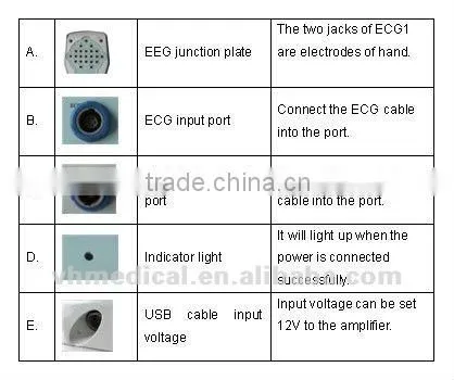 EEG device 24-channel portable machine