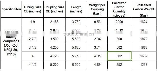 High quality! API Quick joint coupling