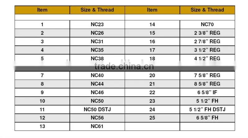 API Standard Thread Protector, Plastic and Steel Composite Thread Protector
