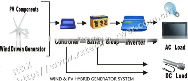 600w wind power controller for 600w wind turbine generator, 12V and 24V optional, max 800w, blue color, high-efficiency