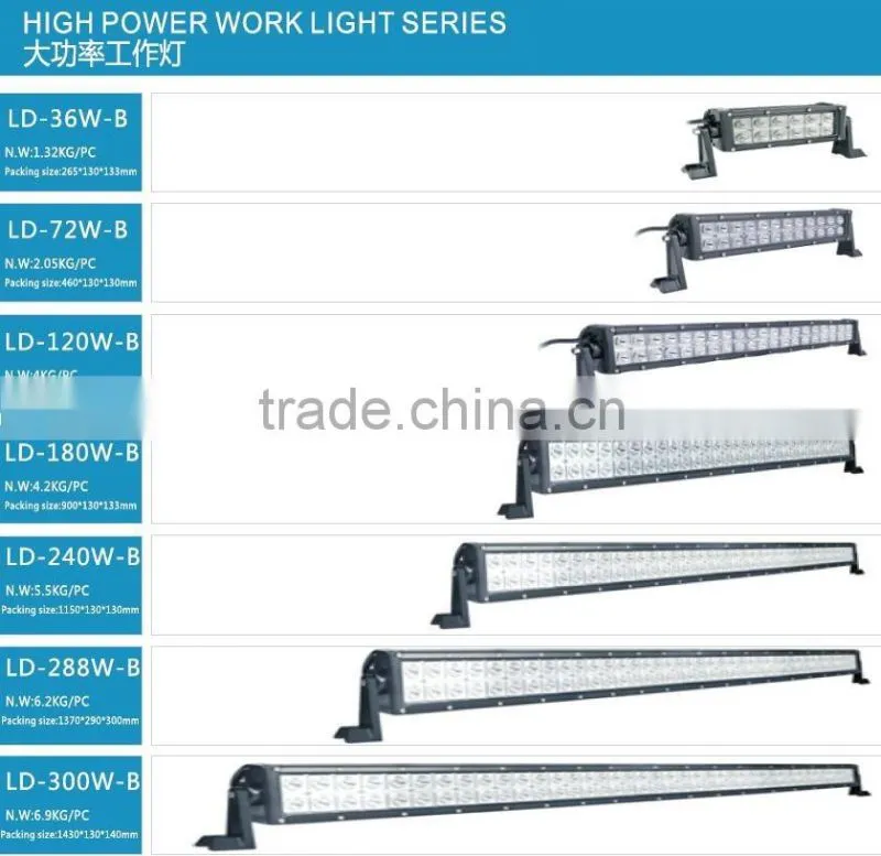 DC 12V LED Car motorcycle flash light Flashing Firemen Lights Strobe Flash Warning Police Truck Light