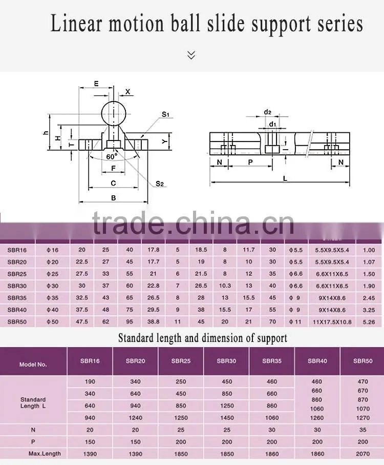 Linear guide rail with linear guide bearing