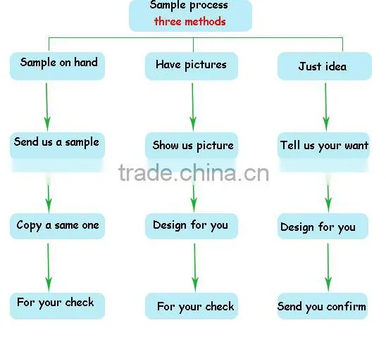 Shenzhen latest design custom made dog cage for sale cheap