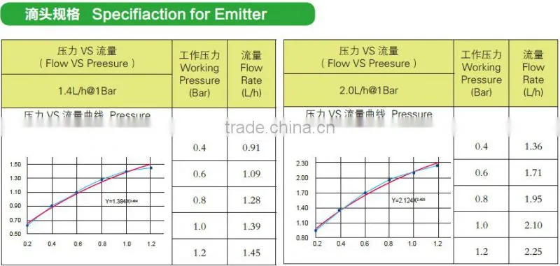 drip irrigation tape inner inlaid flat drip irrigation drip tape
