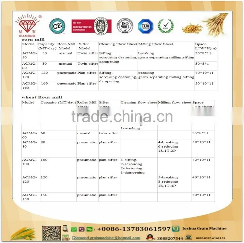 Small wheat flour mill 10TPD wheat flour mill machines