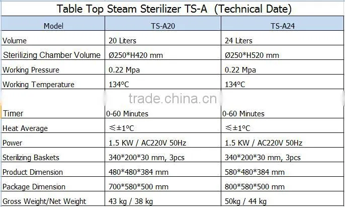 Table Top Steam Sterilizer TS-A Auto clave-Bluestone Autoclave