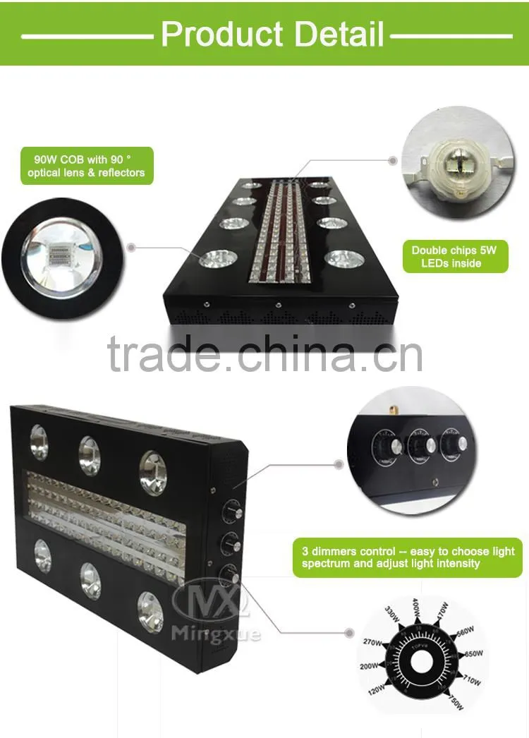 1200W Full Spectrum Indoor Plant, High Power 1200W