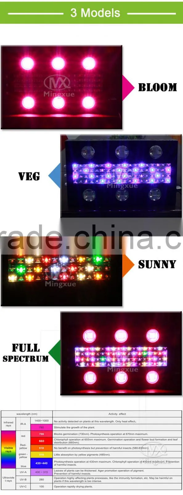 2017 900W LED Grow Light Horticulture, High Power Bloom Led Grow Light