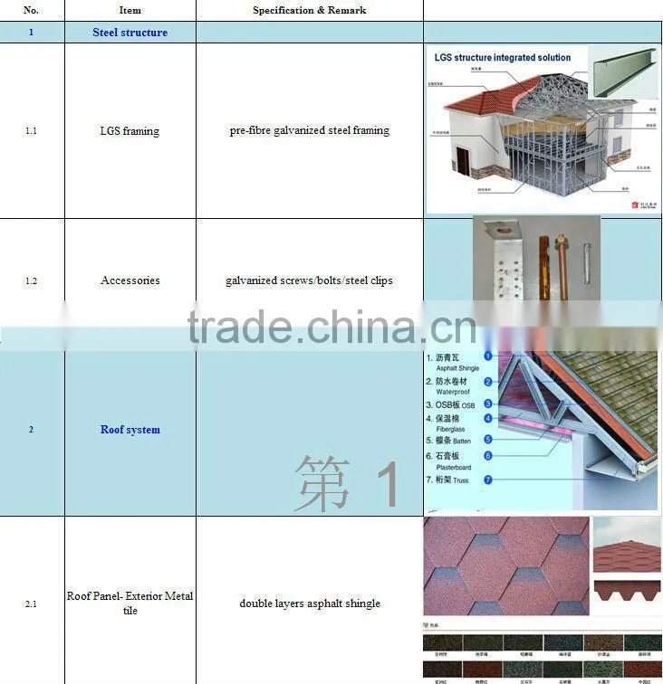 Eco-friendly luxury prefab house villa / Green prefab steel house made in china