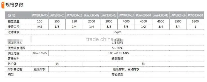 JAW series 1000~5000 Filter Regulator with high quality