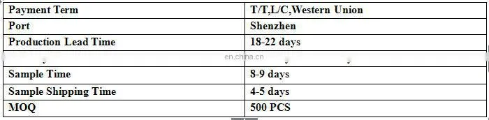 2.4/4.3/5/7inch tft lcd video player brochure/video greeting card