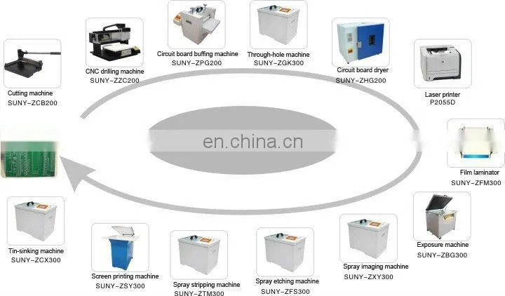 PCB production line,Circuit Board making machine,PCB produce machine