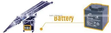 Mobility design no installation portable solar panel system 1500w