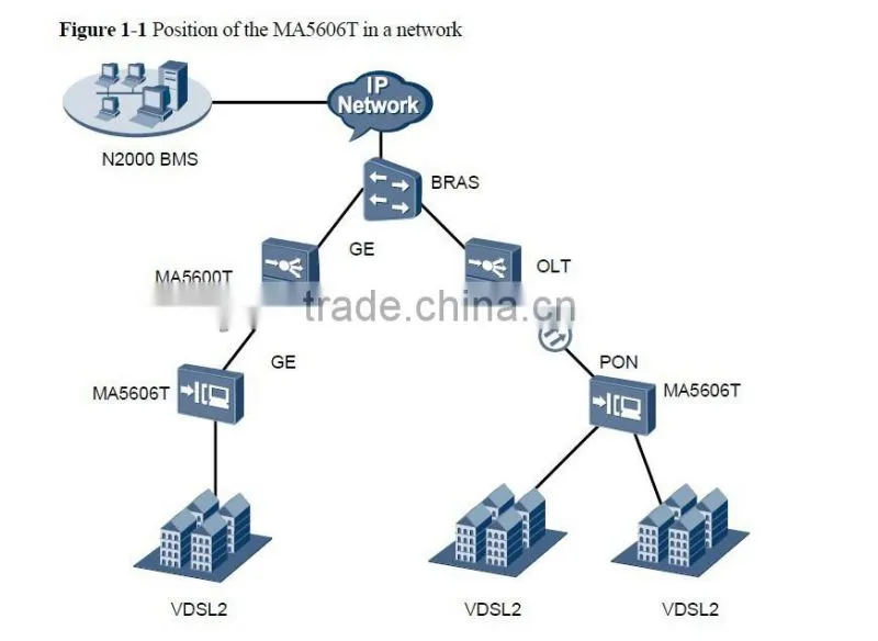Huawei SmartAX MA5606T VDNF