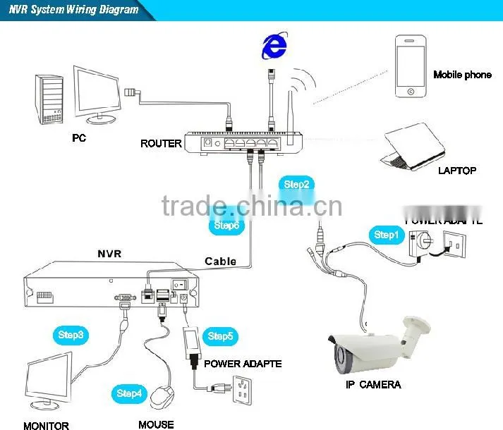 H.264 ip cam 1.0MP HD IP Color IR Mini Dome ip Camera support onvif 2.4 protocol