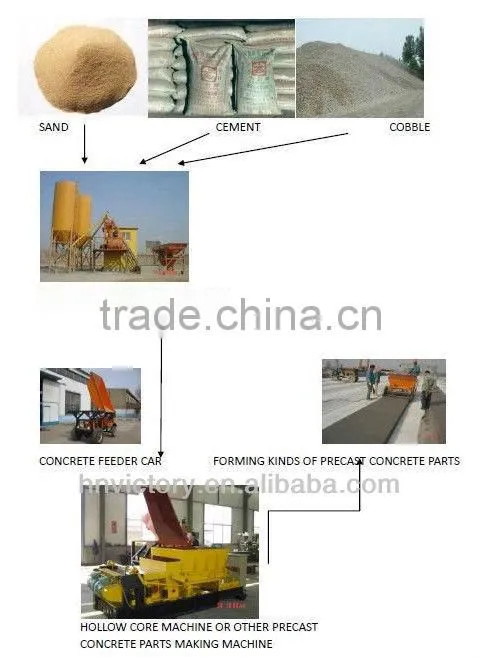 light weight concrete paver slab making machine
