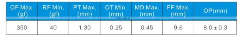 Momentary types of t85 0.5A 5A 250V electric push button limit DPDT micro switch