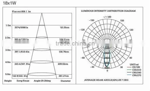 High quality led ceiling down light 15w( RS-20301)