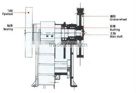 China olivine and leucite crusher