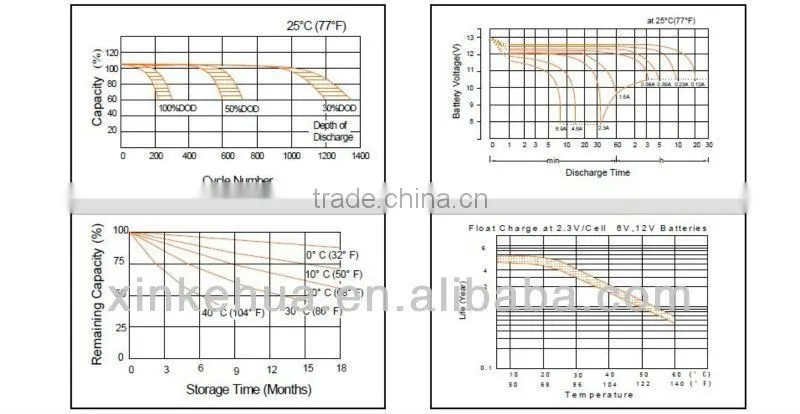Rechargeable lead acid battery12v 2.3ah